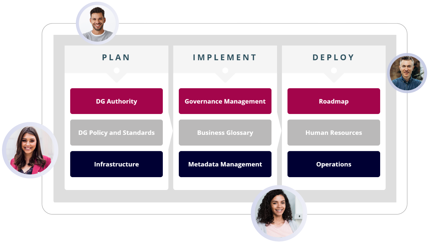 COMPASS governance workflow interface