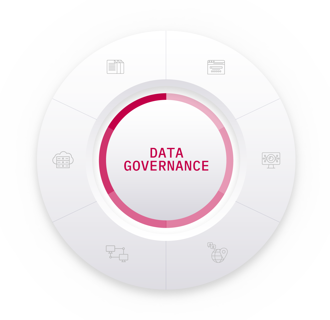 COMPASS Data Governance approach