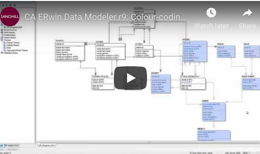 data modeler