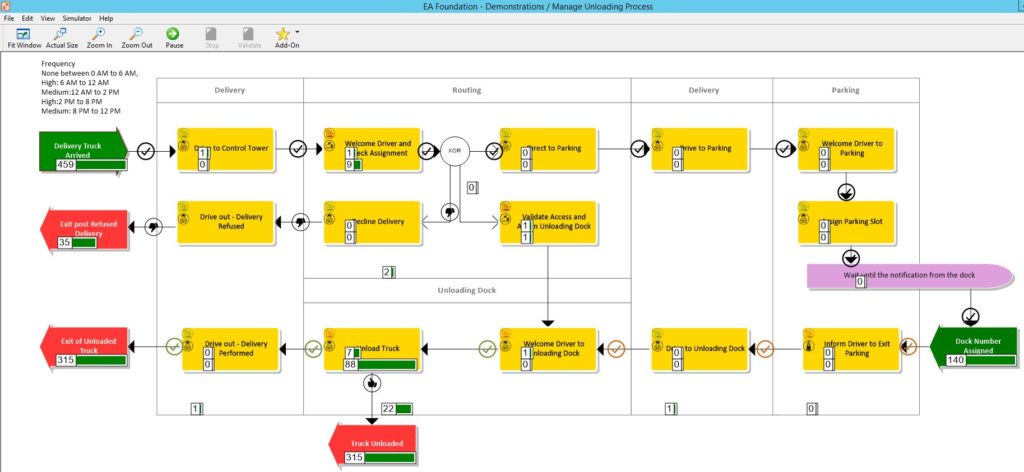 erwin BP 2 Process Model Simulation