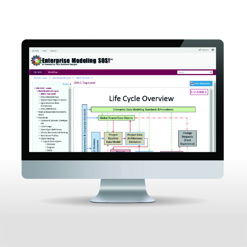 EM SOS product lifecycle overview