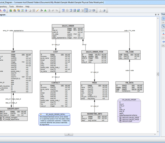 SAP Physical Data Model