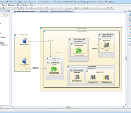 Technology Infrastructure Diagram