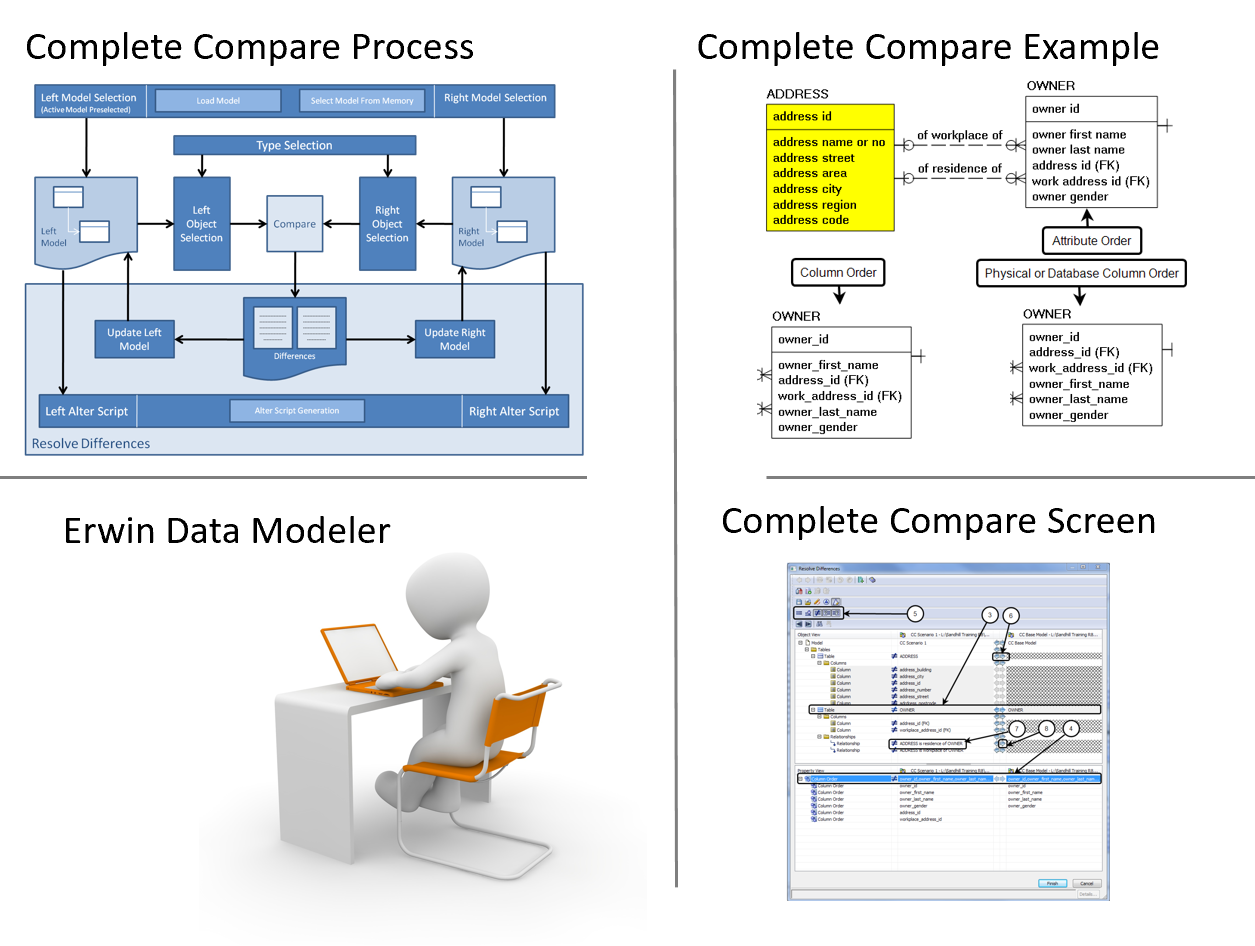 Data modeling
