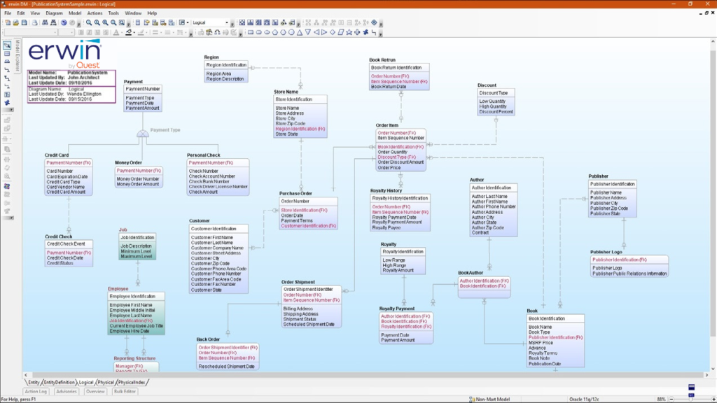 erwin Data Modeling Product CTA Banner, erwin data modeling, erwin data modeler download, erwin data modelling, erwin data modeller, erwin data modeller tutorial, erwin by quest, erwin quest. quest erwin