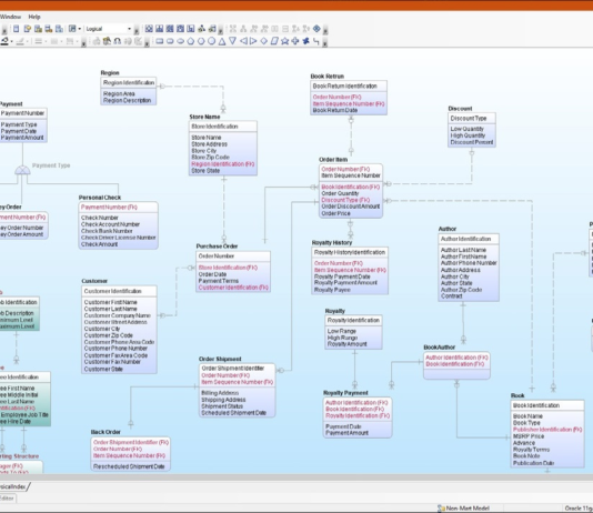 erwin Data Modeling Product CTA Banner, erwin data modeling, erwin data modeler download, erwin data modelling, erwin data modeller, erwin data modeller tutorial, erwin by quest, erwin quest. quest erwin