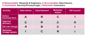 Sample RACI Snapshot