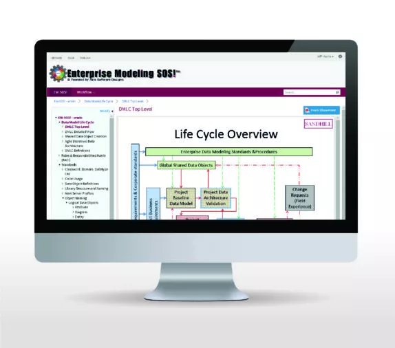 EM SOS product lifecycle overview